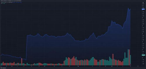 Market Trends and Future Predictions