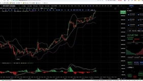 The Current Market Cap Scenario