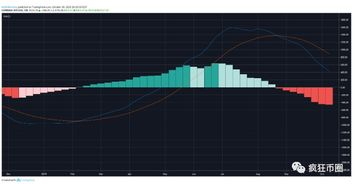 Market Overview of SSV USD