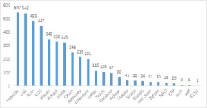 Ethereum Value Analysis Over the Past Week, Current Insights