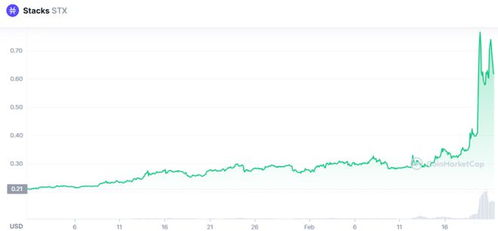 Predictions and Future Outlook