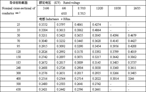 Current Estimates of Avalanche Volume