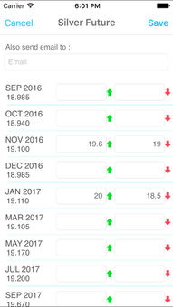 Technical Analysis for SCR Price Prediction