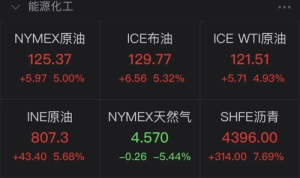 SCR price in USD today, Current market trends and analysis