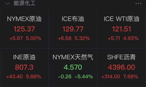 SCR price in USD today, Current market trends and analysis