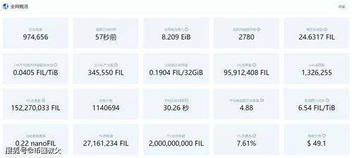 Market Trends Influencing HBAR Price