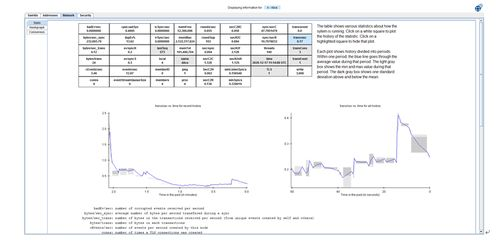 Factors Influencing Hedera Hashgraph Price