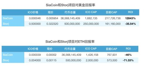 Siacoin Price Overview