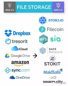 Analyzing Siacoin Volume Trends