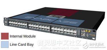 Factors Influencing SFP USD Price Prediction