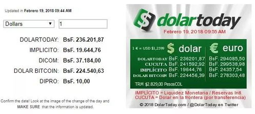 Understanding the KAS to Dollar Exchange Rate