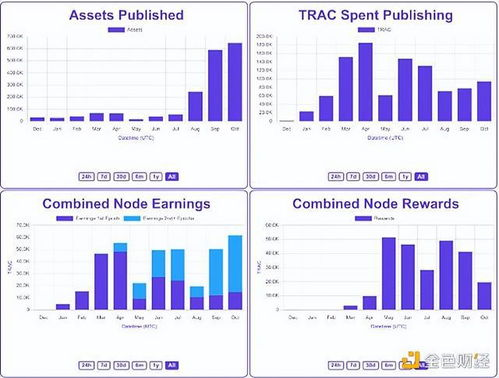 Comparing Bittensor with Other Cryptocurrencies