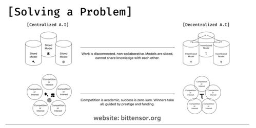 Where to Monitor Bittensor Price