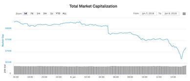 Factors Impacting Binance Coin's Growth