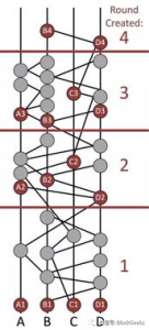 Hedera Hashgraph Updates: Recent Developments and Future Prospects