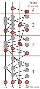 Hedera Hashgraph Updates: Recent Developments and Future Prospects