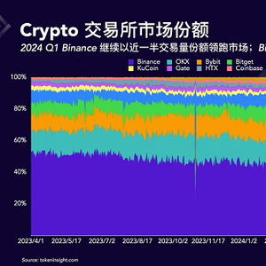 Understanding Market Capitalization