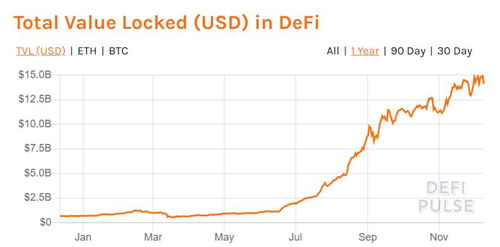 Factors Influencing Balancer USD Predictions