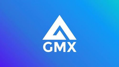 Current GMX Price Analysis