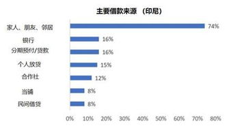 Market Sentiment and Expert Opinions