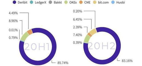 Factors Influencing INJ Price