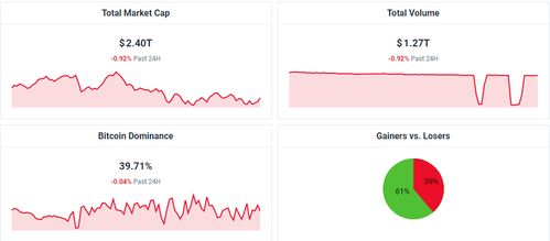 Factors Influencing Tezos Price