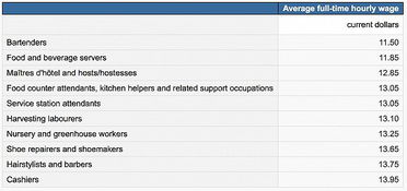 Factors Influencing the Price of Kaspa