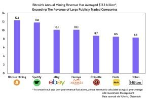 Current Trends in Pyth Network USD Values