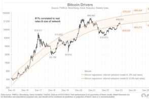 Factors Impacting Pyth Network's USD Prediction