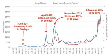 Understanding SC USD Market Dynamics