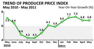 Factors Influencing SC Price