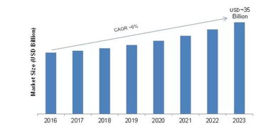 Future Price Predictions for SC