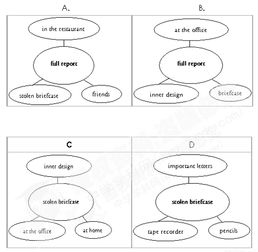 Understanding BSV