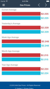 Market Trends and Performance