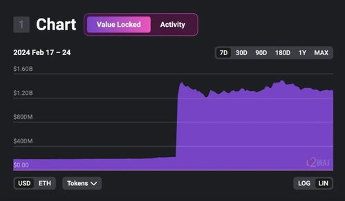 Recent Developments on Starknet