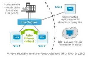 Understanding BTT and Its Value