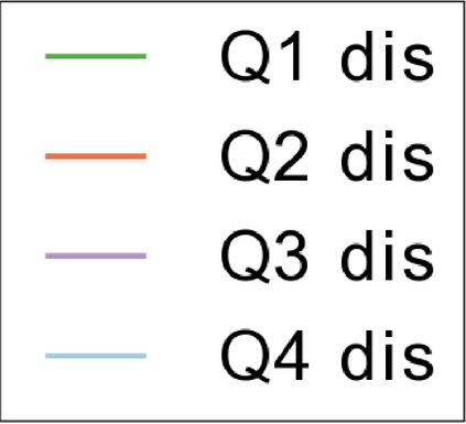 Recent Developments in LDO