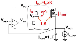 What is LDO?