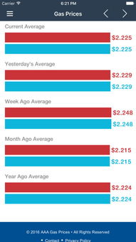 Current Market Overview