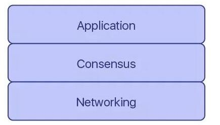 Current Market Trends for Polkadot