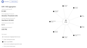 Latest Developments in XinFin Network