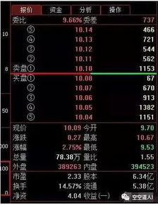 Market Performance and Community Engagement